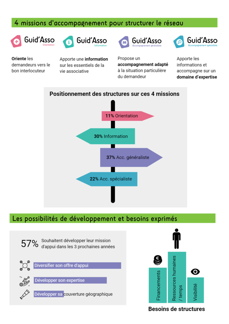 Infographie page 2